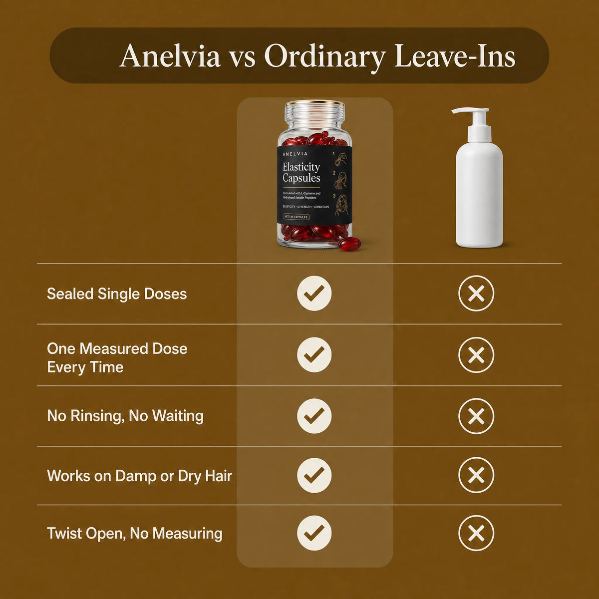 Anelvia Strand Repair Capsules